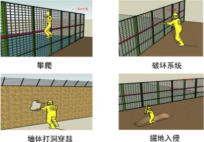 保定竞秀区周界防范报警系统四号