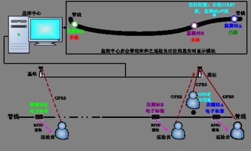 保定竞秀区巡更系统八号