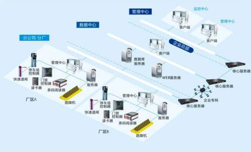 保定竞秀区食堂收费管理系统七号
