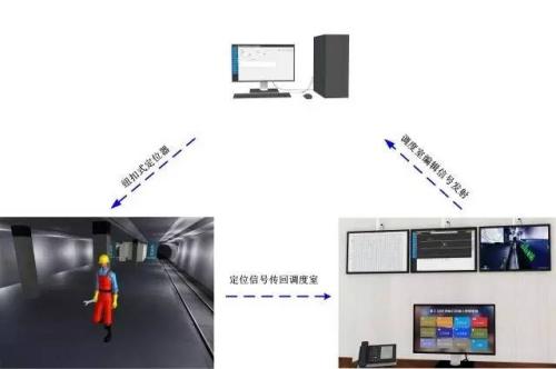 保定竞秀区人员定位系统三号