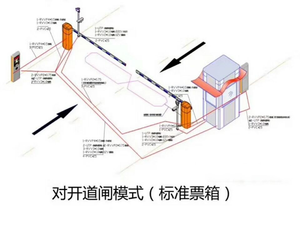 保定竞秀区对开道闸单通道收费系统