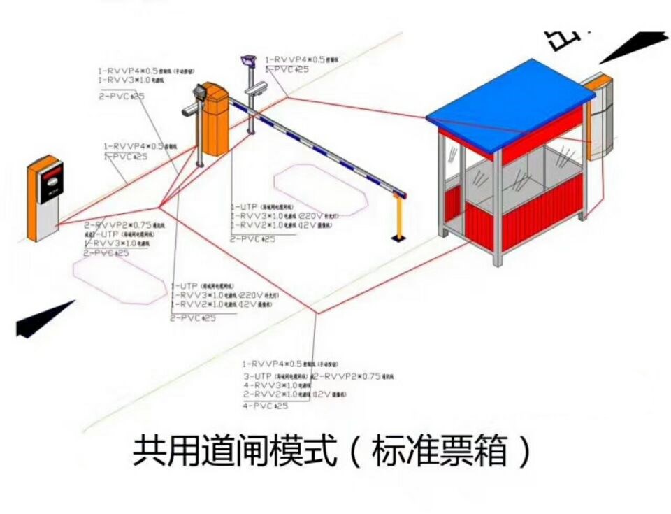 保定竞秀区单通道模式停车系统
