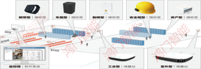 保定竞秀区人员定位系统设备类型