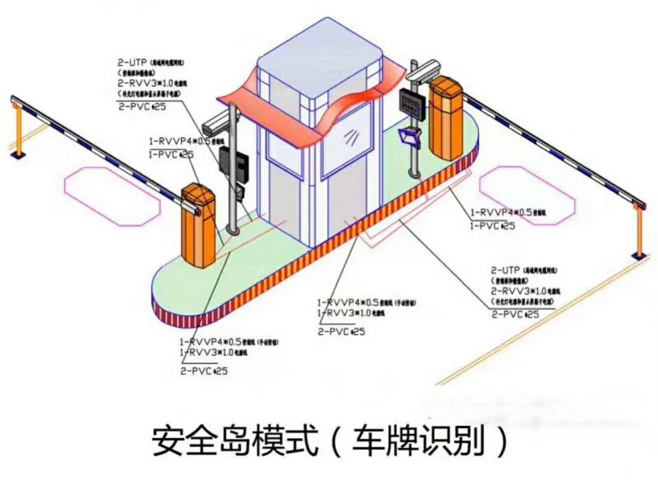 保定竞秀区双通道带岗亭车牌识别