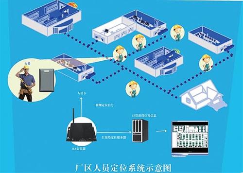 保定竞秀区人员定位系统四号