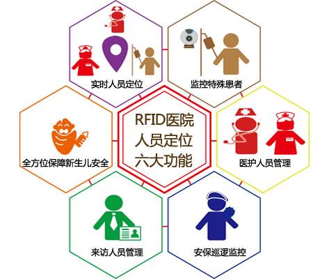 保定竞秀区人员定位系统六号