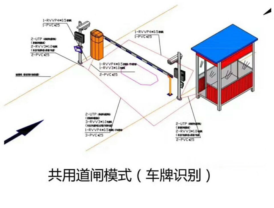 保定竞秀区单通道车牌识别系统施工