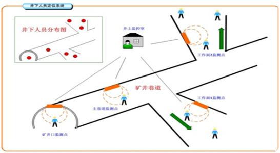 保定竞秀区人员定位系统七号