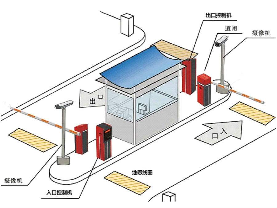 保定竞秀区标准双通道刷卡停车系统安装示意
