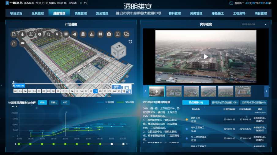 保定竞秀区工地智慧监控、工地监控、工地监控设备